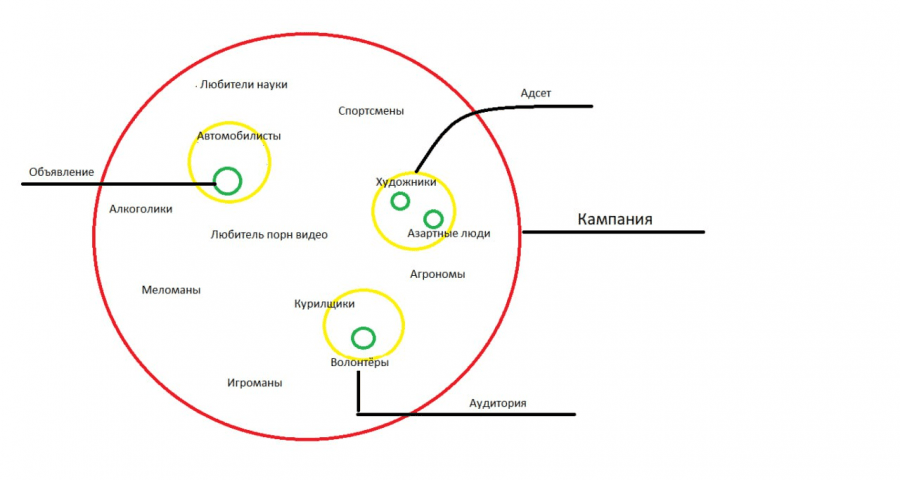 Как работает подбор