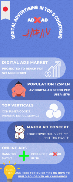 ADxAD 5 facts about Japanese ad market