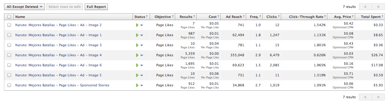 Facebook Ads niche site MX campaign detailed