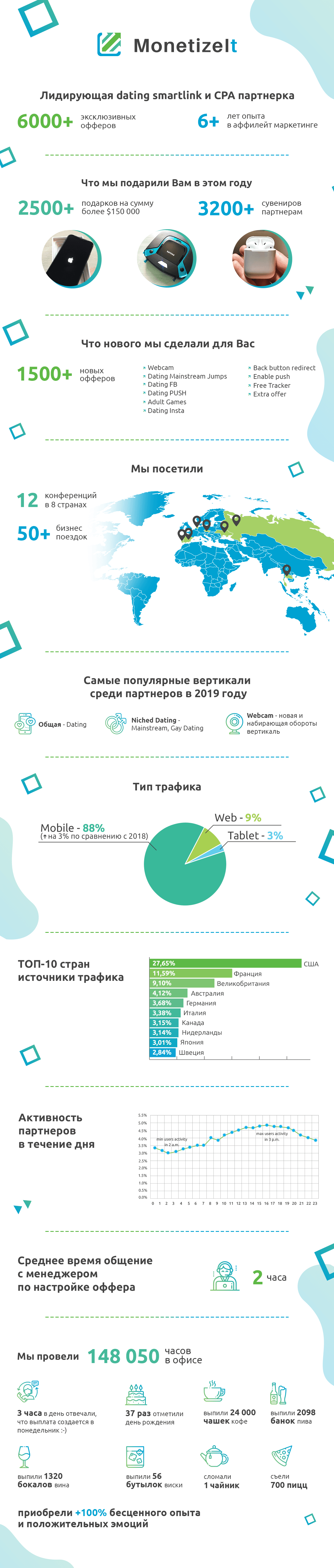 IMI infographics full