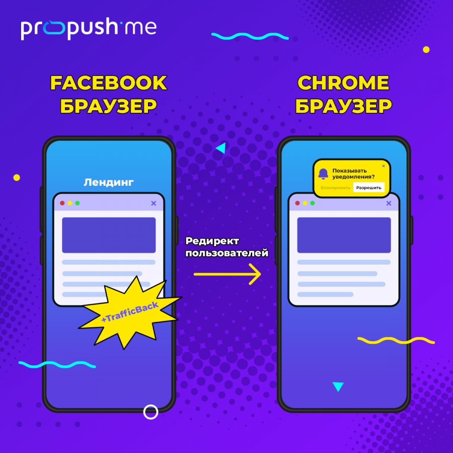 ProPush facebook push infographics ru