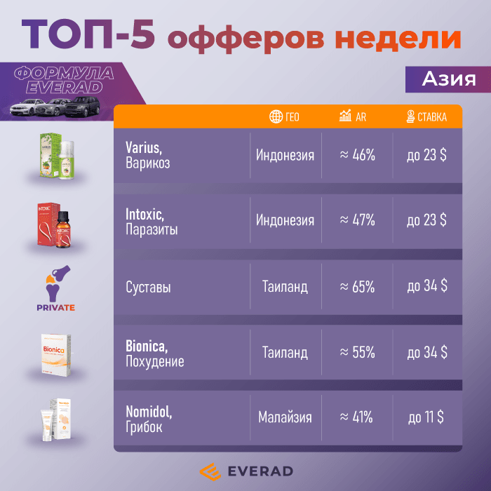 TOP OFFERS Asia RU blog