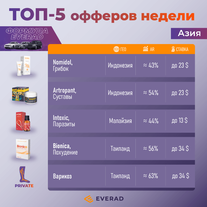TOP OFFERS RU blog