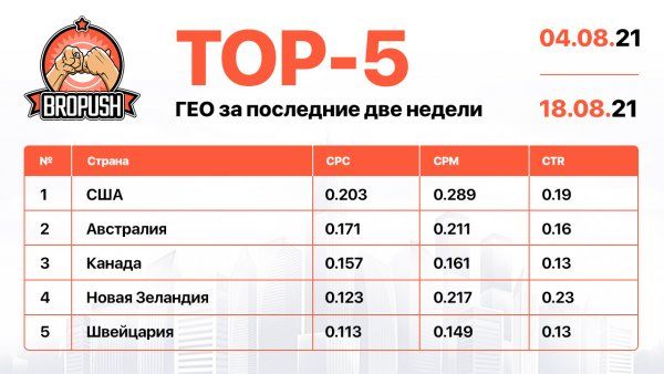 Top5 1 w4e  dbb0833f