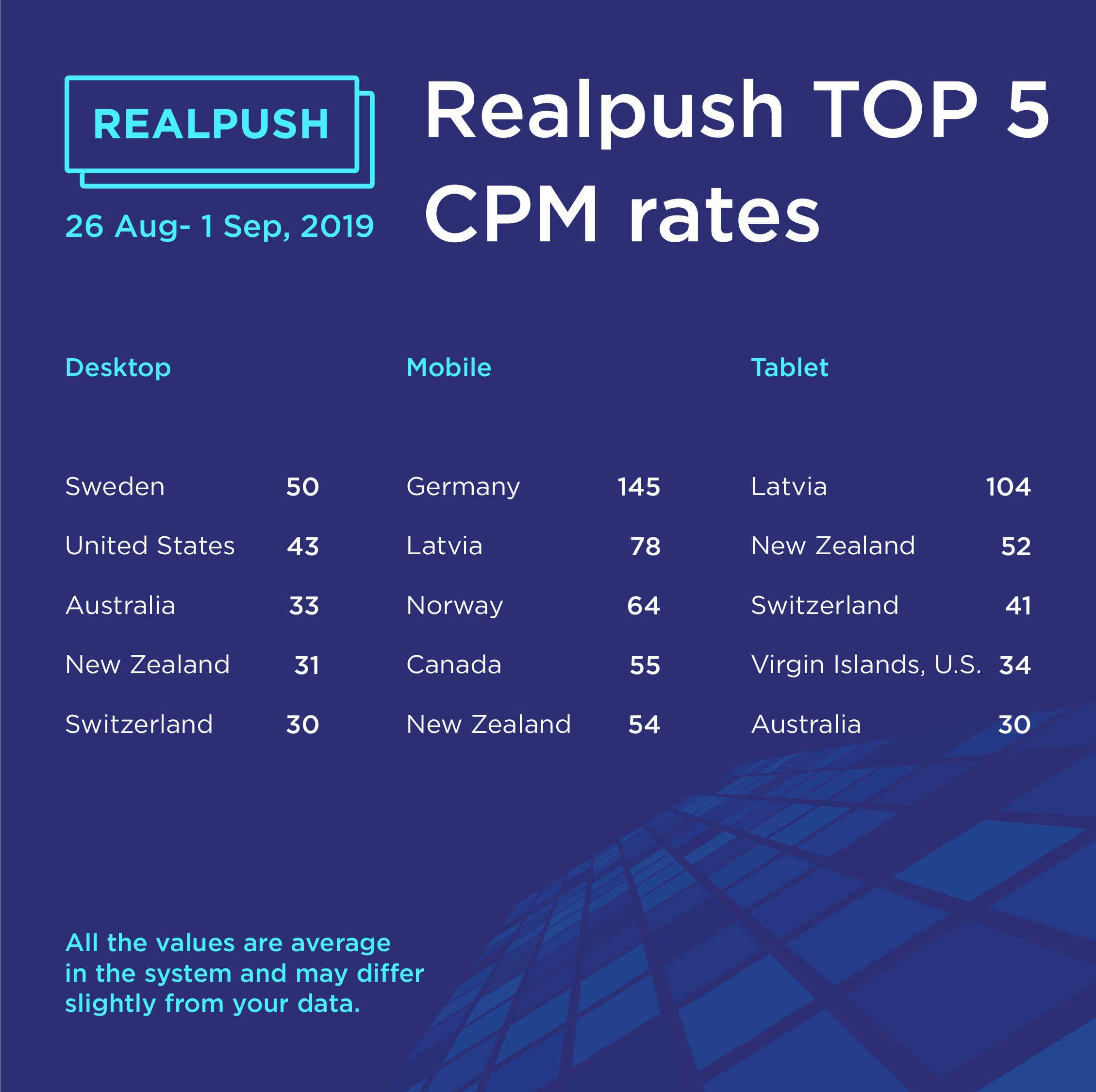 Top5 August September