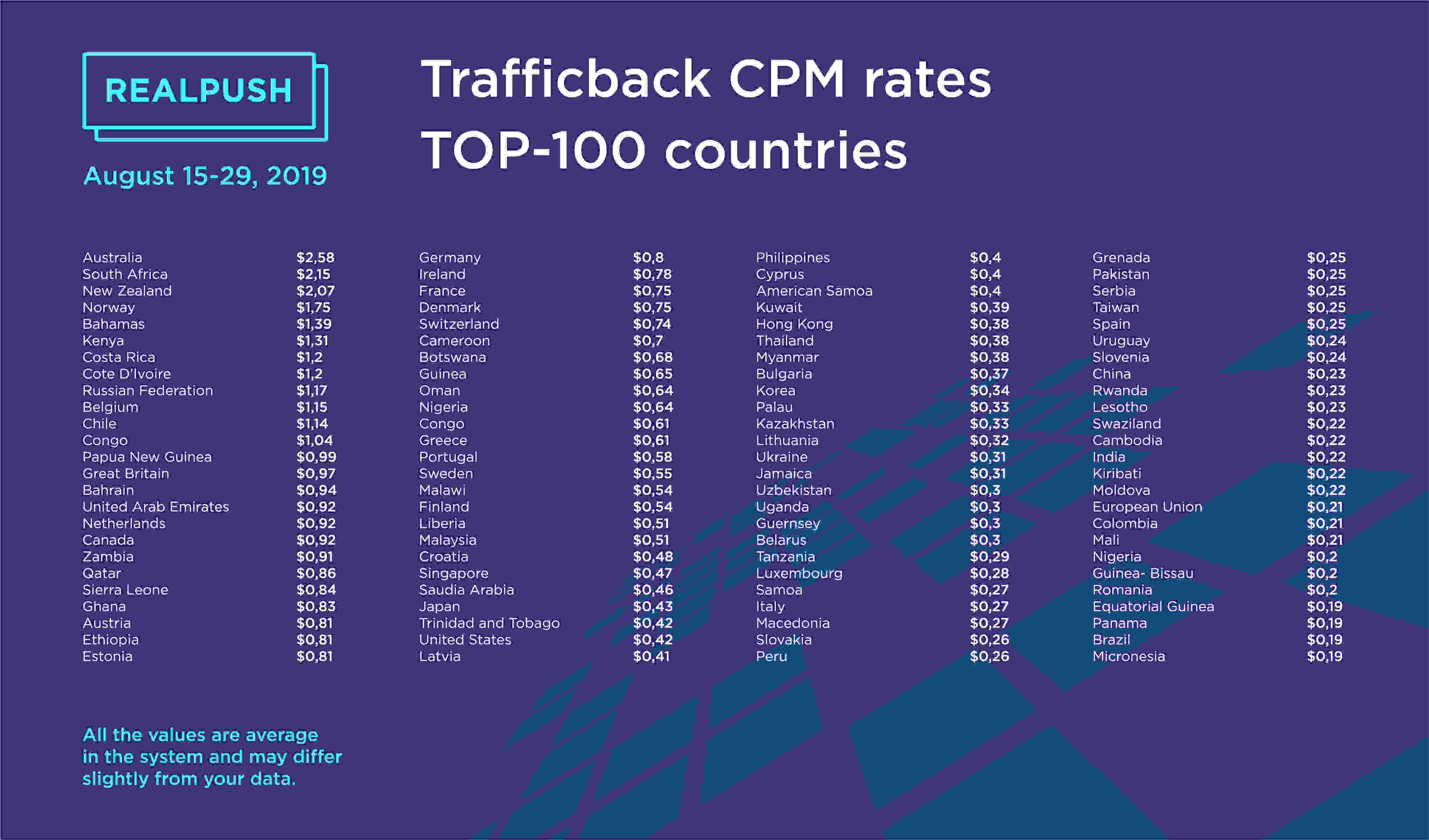 Trafficback