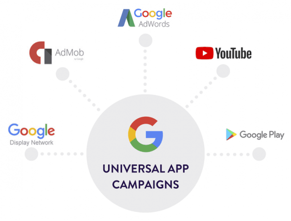 Universal app campaigns