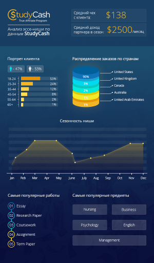 Infographic StudyCash.png