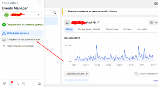 специально настроенная конверсия.png