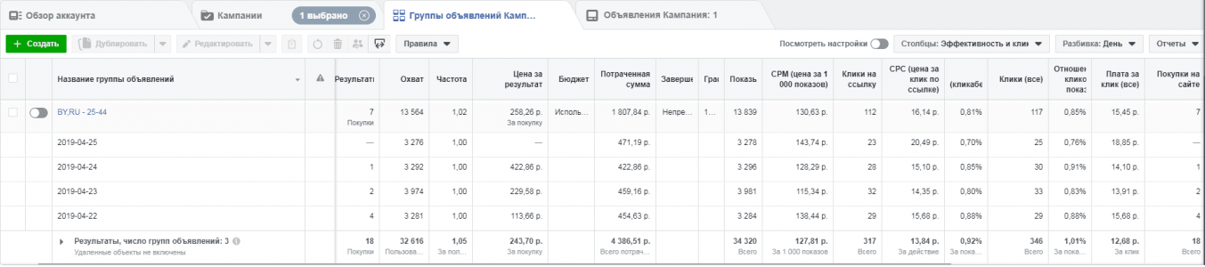 компания по дням.png