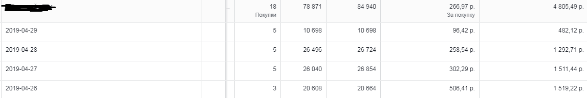 по дням.png