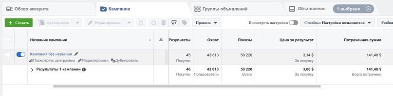 Кейс: ROI 114% или $14000+ чистыми на препарате для потенции за 3 недели, изображение №4