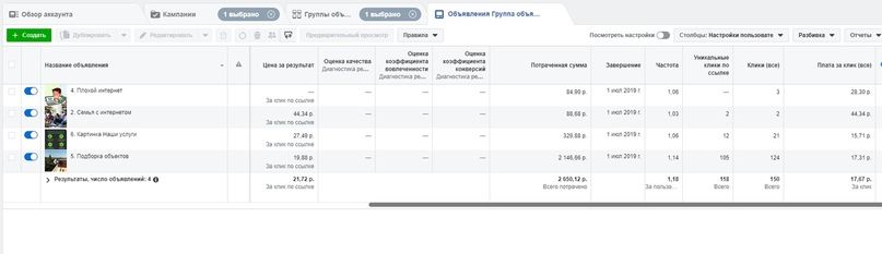 Усиление интернета в Мособласти. Цифры в рекламе отличные (3,7% CTR общий, 6,6% CTR во второй месяц), а о результатах — ниже, изображение №5