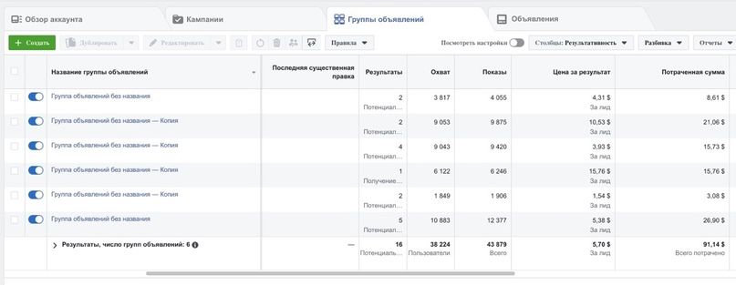 Кейс: ROI 114% или $14000+ чистыми на препарате для потенции за 3 недели, изображение №10