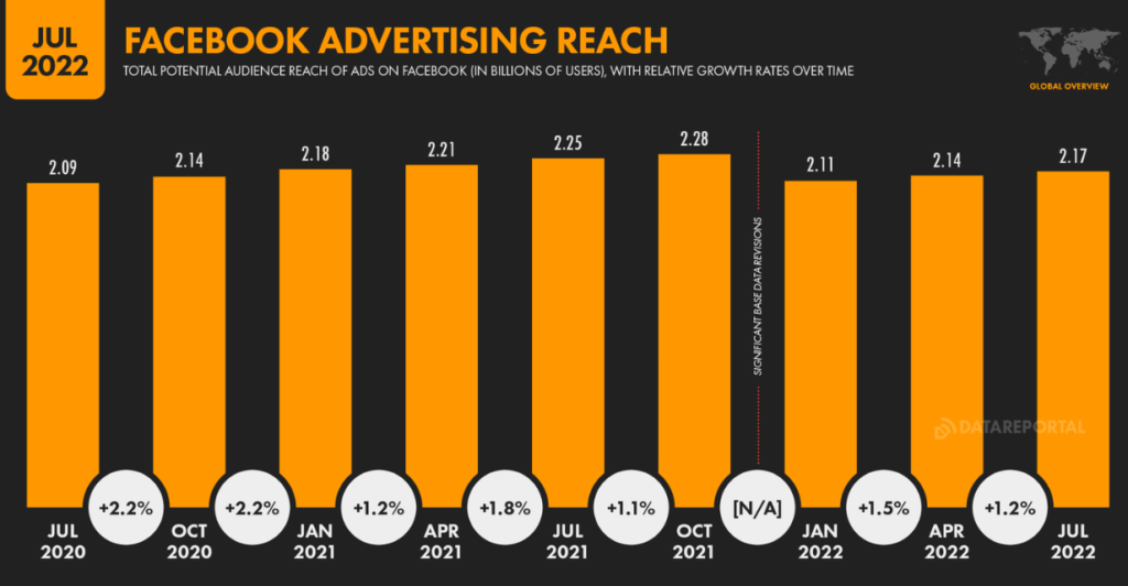 Facebook VS TikTok: сравнение источников для арбитража трафика в 2023 году