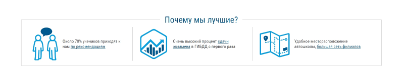 Неудачный. Ниша – автошкола