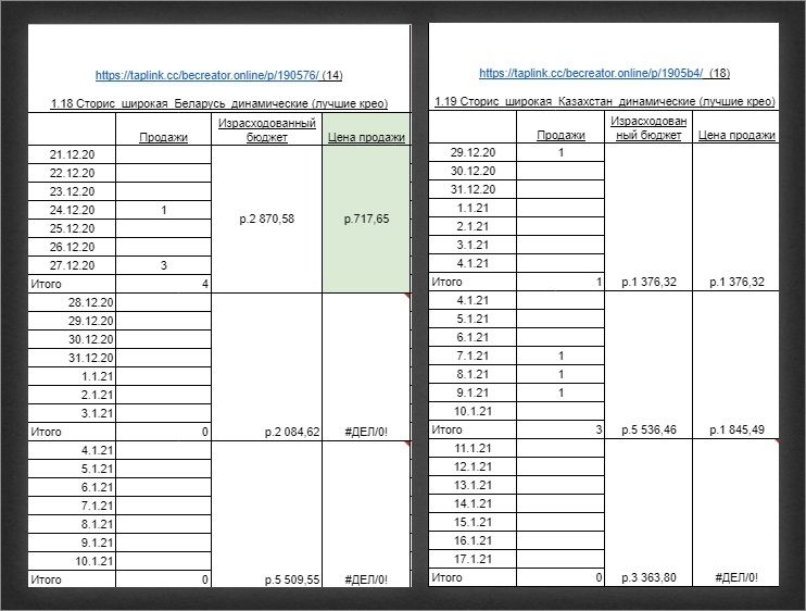 Достаточно слабые результаты по продажам, несмотря на объём заявок