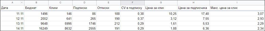 Цифры в таблице приведены для примера