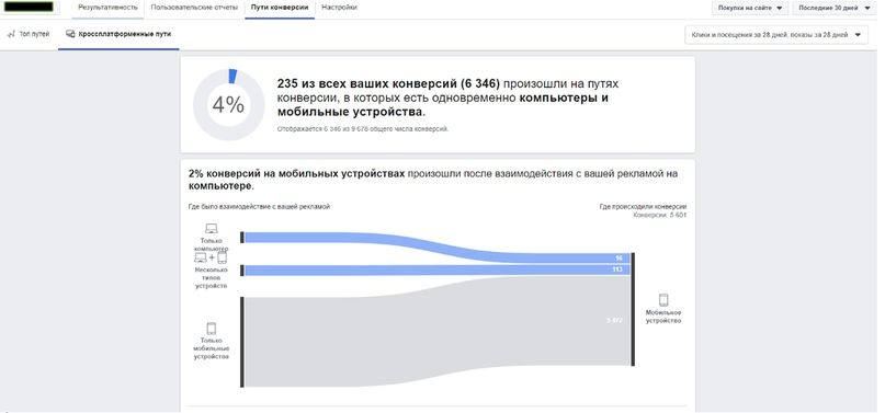 Атрибуция в Facebook, изображение №7