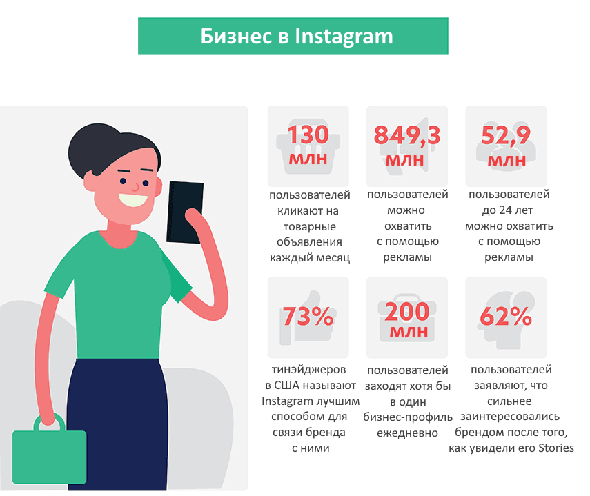 Instagram и бизнес