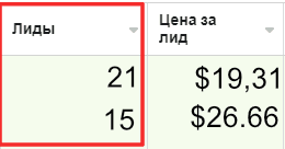 Показатели эффективности рекламы. Лид