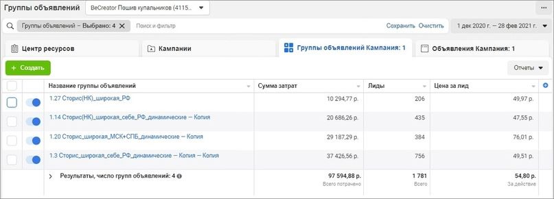 10 000+ лидов за 3 месяца для онлайн-школы по пошиву белья, изображение №6