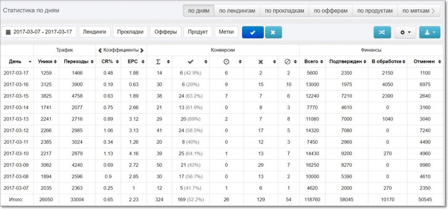 Статистика номер 135. Скрин выплат с партнерки. Выплаты с партнерских программ скрины. Скрины выплат с ПП. Скриншот статистики.