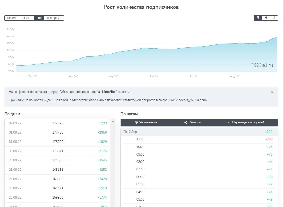 Conversion: Как льют бесплатный трафик из TikTok на Telegram-каналы -  FB-Killa