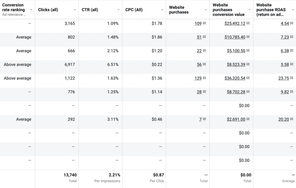 eCommerce-Facebook-Ads-Results