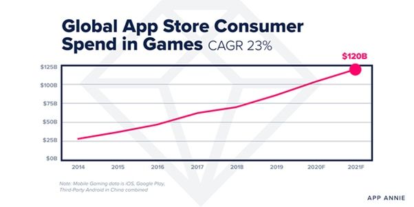 App Annie: что ждет мобильный рынок в 2021 году, изображение №2