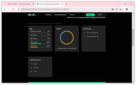 Статистические данные о беттерах и гемблерах Болгарии | CPA Mafia
