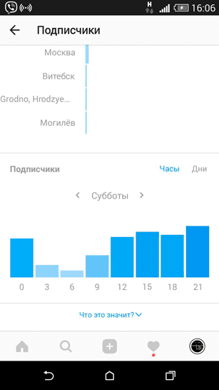 instagram-algoritm-prosmotri-statistika.png