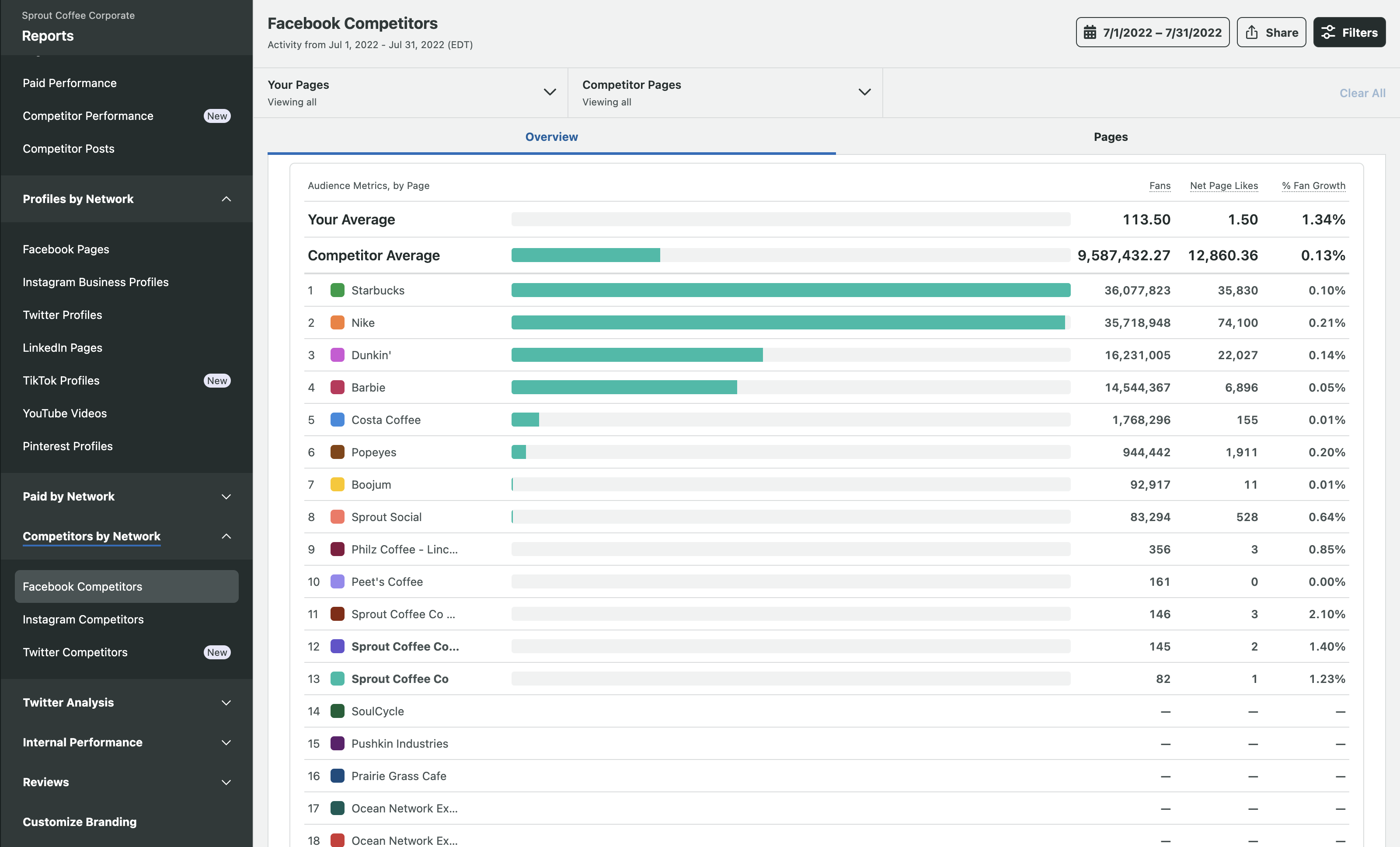 Facebook competitors