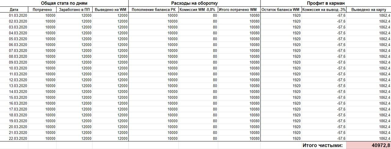 Как приумножить бюджет арбитражнику?, изображение №3