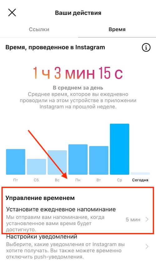 Время, проведенное в Инстаграм