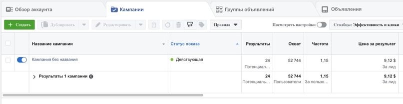 Кейс: ROI 114% или $14000+ чистыми на препарате для потенции за 3 недели, изображение №13
