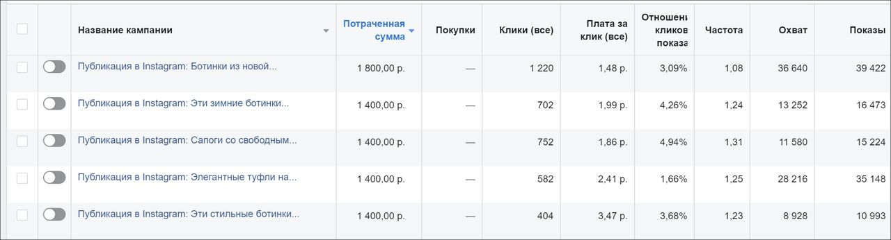 Показатель «Покупки» недоступен