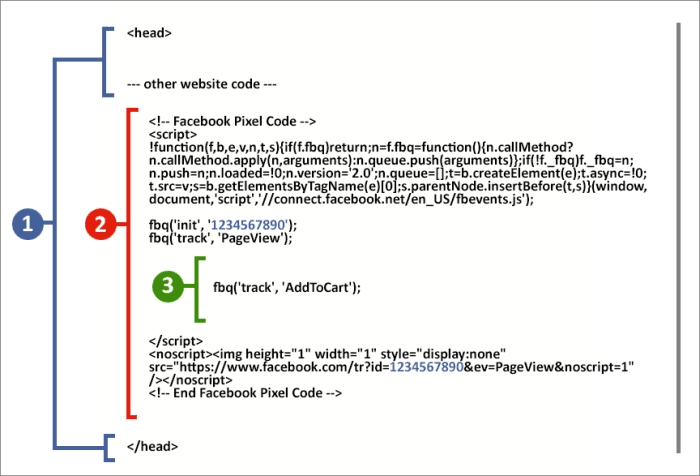 28-retargeting-v-facebook--dobavlenie-koda-sobytiya-na-stranicu.png