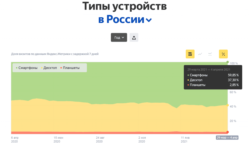 Мобильные приложения