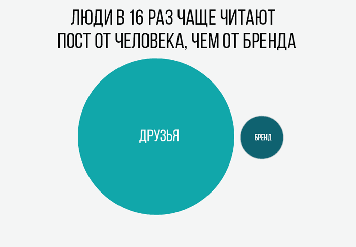 facebook-algoritm-9-sposobov-perehitirit-posty.png
