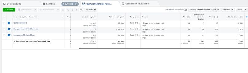 Усиление интернета в Мособласти. Цифры в рекламе отличные (3,7% CTR общий, 6,6% CTR во второй месяц), а о результатах — ниже, изображение №4