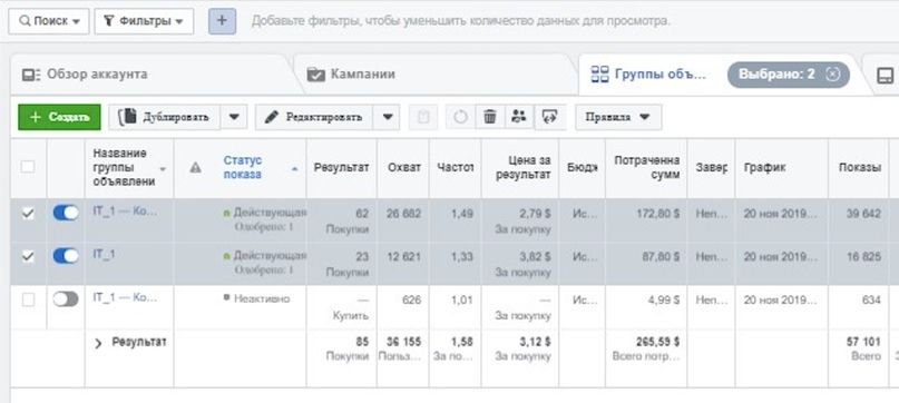 Статистика с аккаунтов Facebook