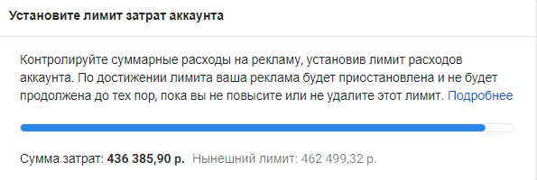 Лимит затрат в рекламном кабинете
