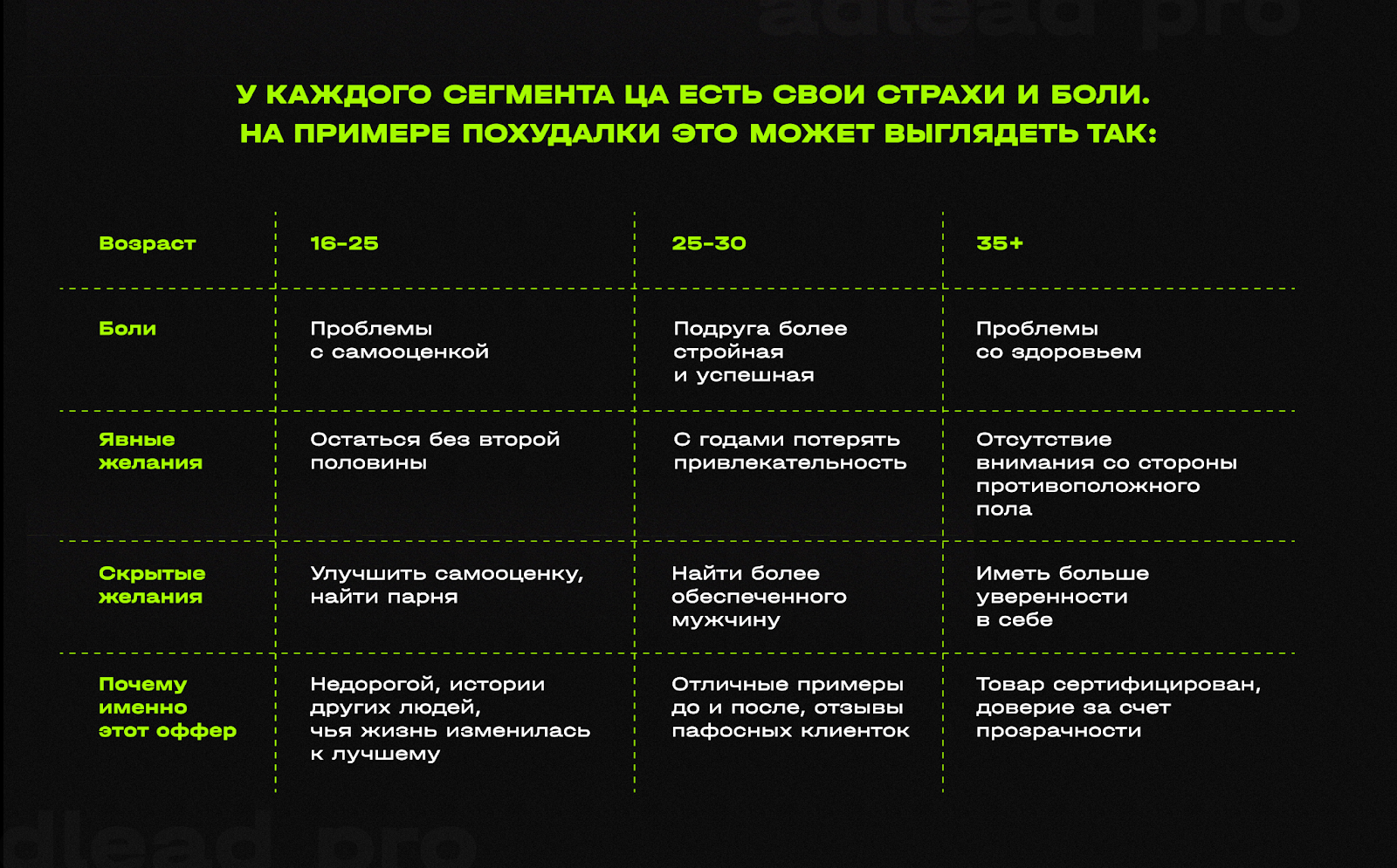 20+ вопросов, с которых начинается создание креатива. Второй материал из рубрики #запуски по умному