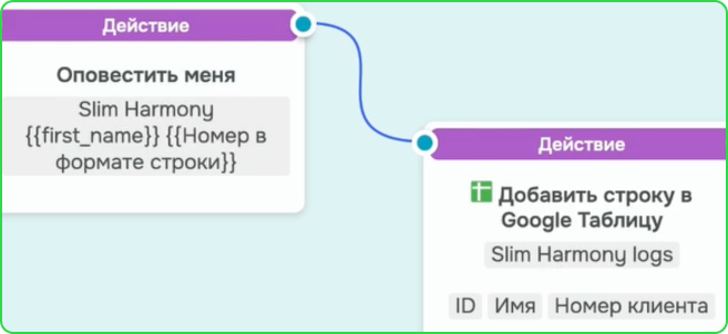 как написать скрипт для чат-бота арбитраж