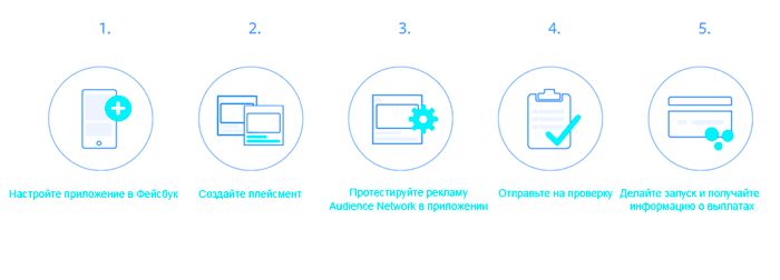 audience-network-facebook-kak-zapustit.png