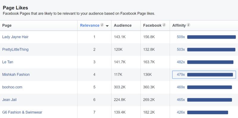 5 инструментов Facebook для оптимизации ваших рекламных кампаний на Facebook, изображение №11