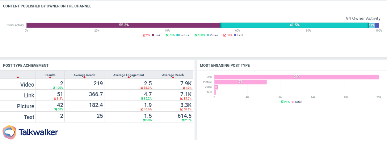 Screenshot of the Talkwalker facebook analytics tool.