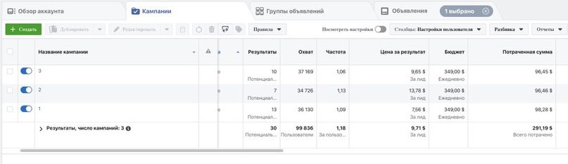 Кейс: ROI 114% или $14000+ чистыми на препарате для потенции за 3 недели, изображение №9