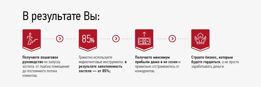Ниша - база знаний для начинающих хостельеров
